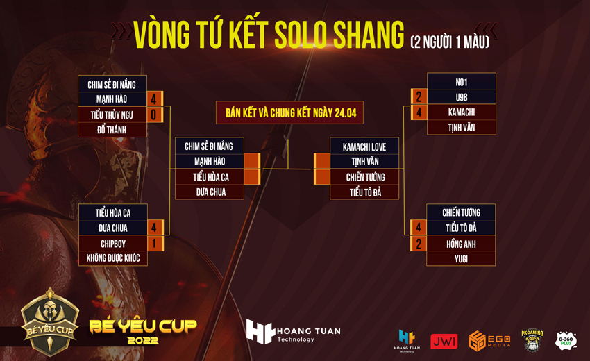 Kết quả thi đấu Solo Shang giải đấu Aoe Bé Yêu Cup 2022